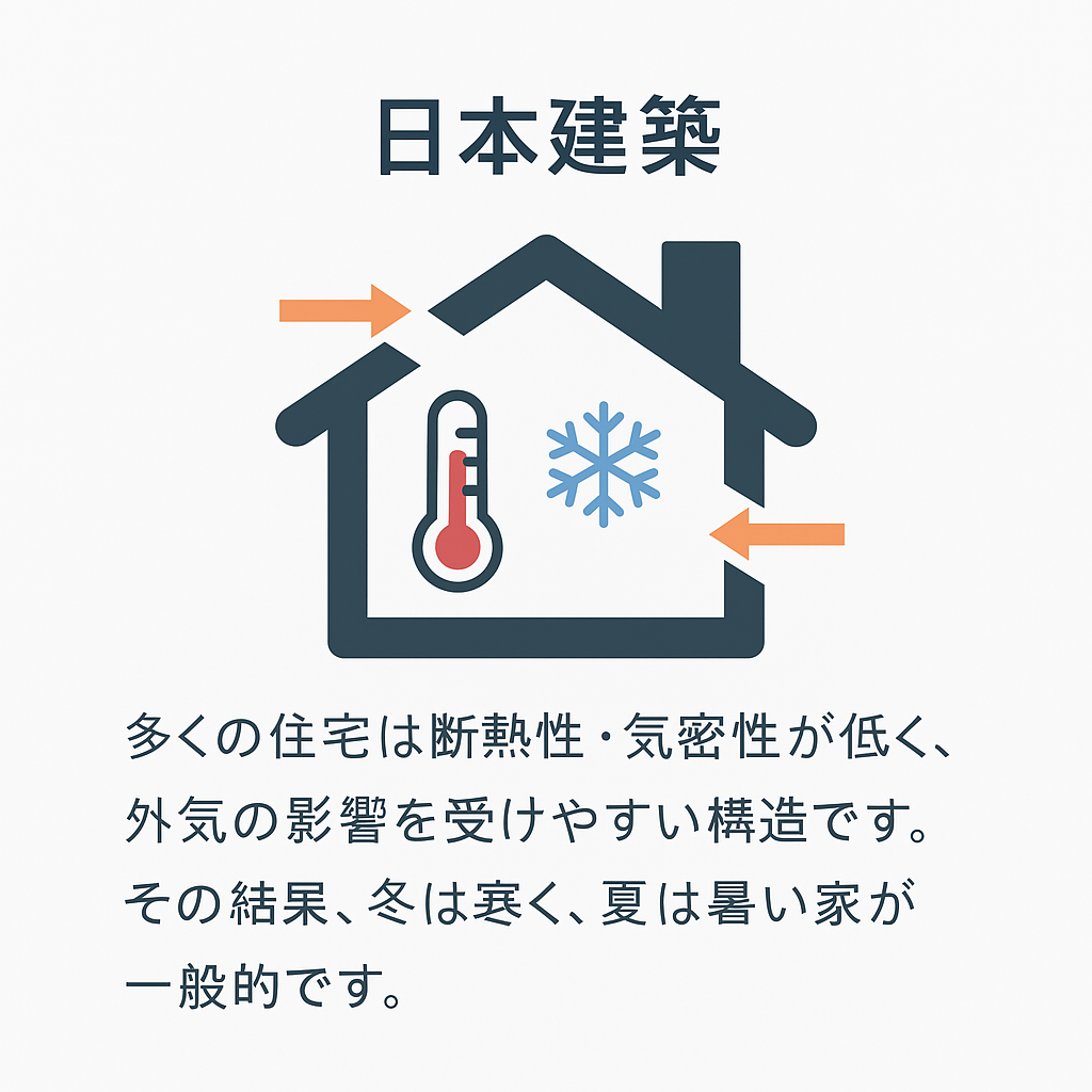 日本の住宅図解